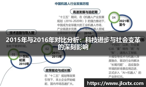 xc体育2015年与2016年对比分析：科技进步与社会变革的深刻影响